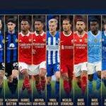 Strongest Defenders in FIFA World Football 2026 — The Complete Ranking