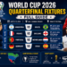 World Cup 2026 Quarterfinal Fixtures Full Guide
