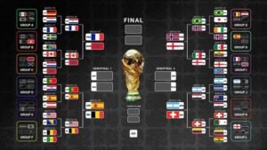 FIFA World Cup 2026 – Who Will Win? Top 5 Contenders Analysis