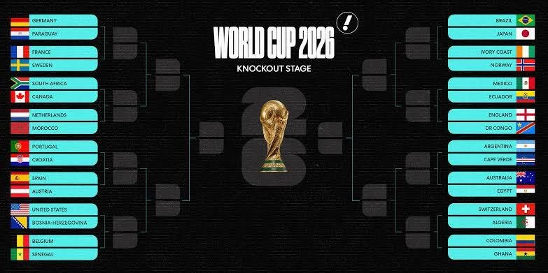FIFA World Cup 2026 Schedule Round of 16 – Full Dates, Times, Venues & Match Guide