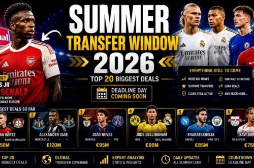 Summer Transfer Window 2026 Biggest Deals